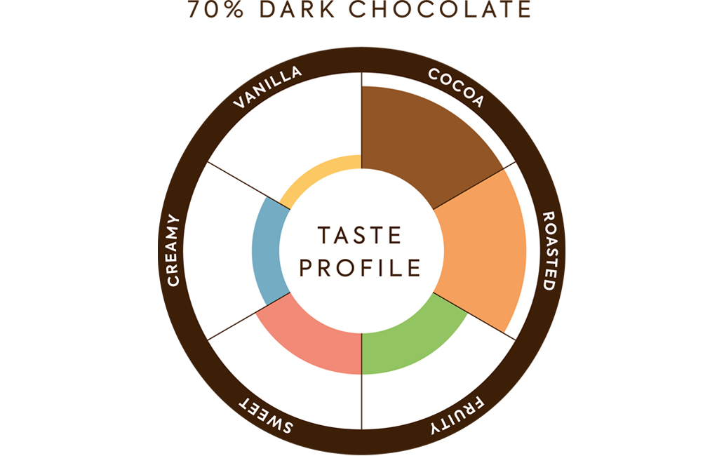 70% Great British Dark Chocolate